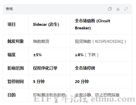 韩国量化交易停了没