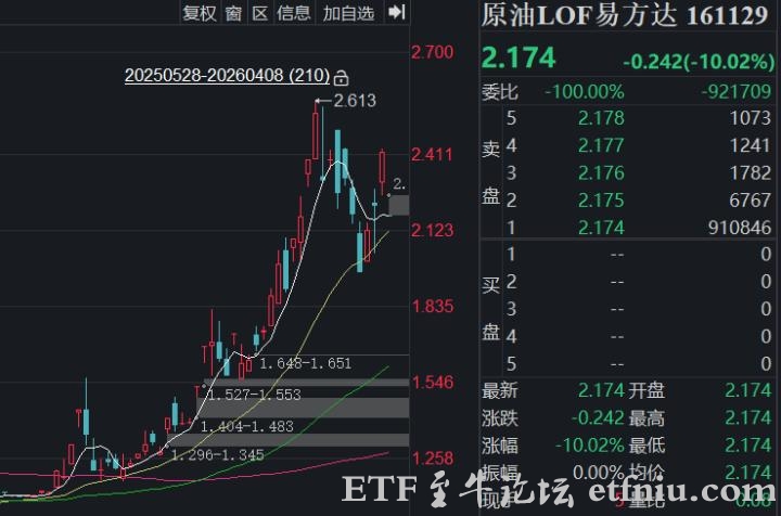 原油LOF易方达跌停,杭州女子3月底买原油基金已亏近2万