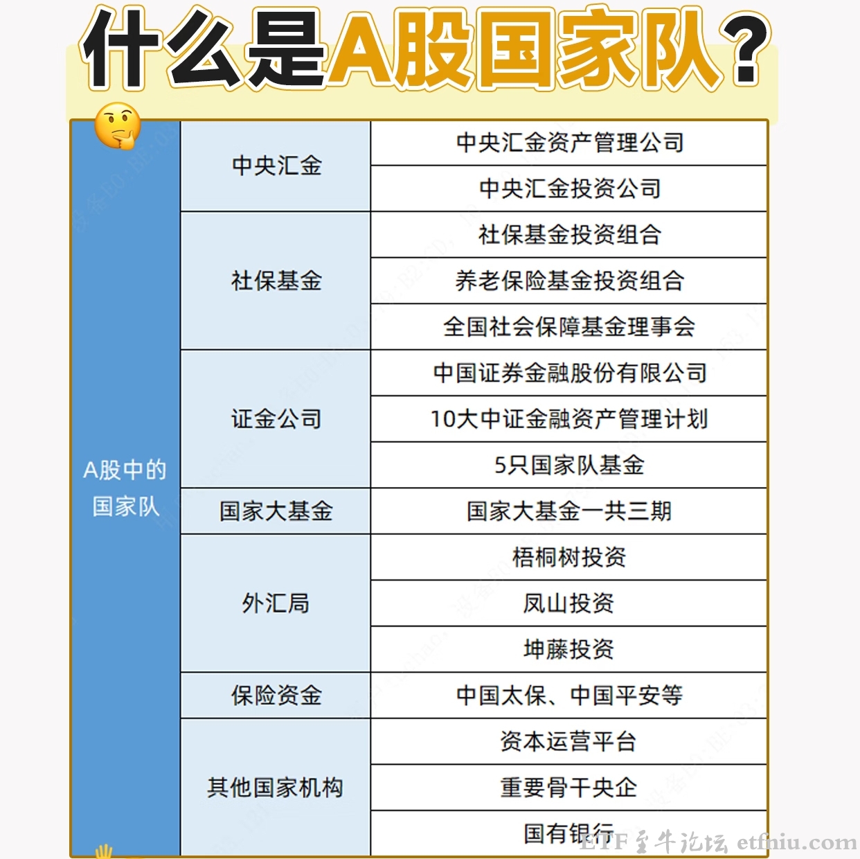 国家队ETF持仓有哪些