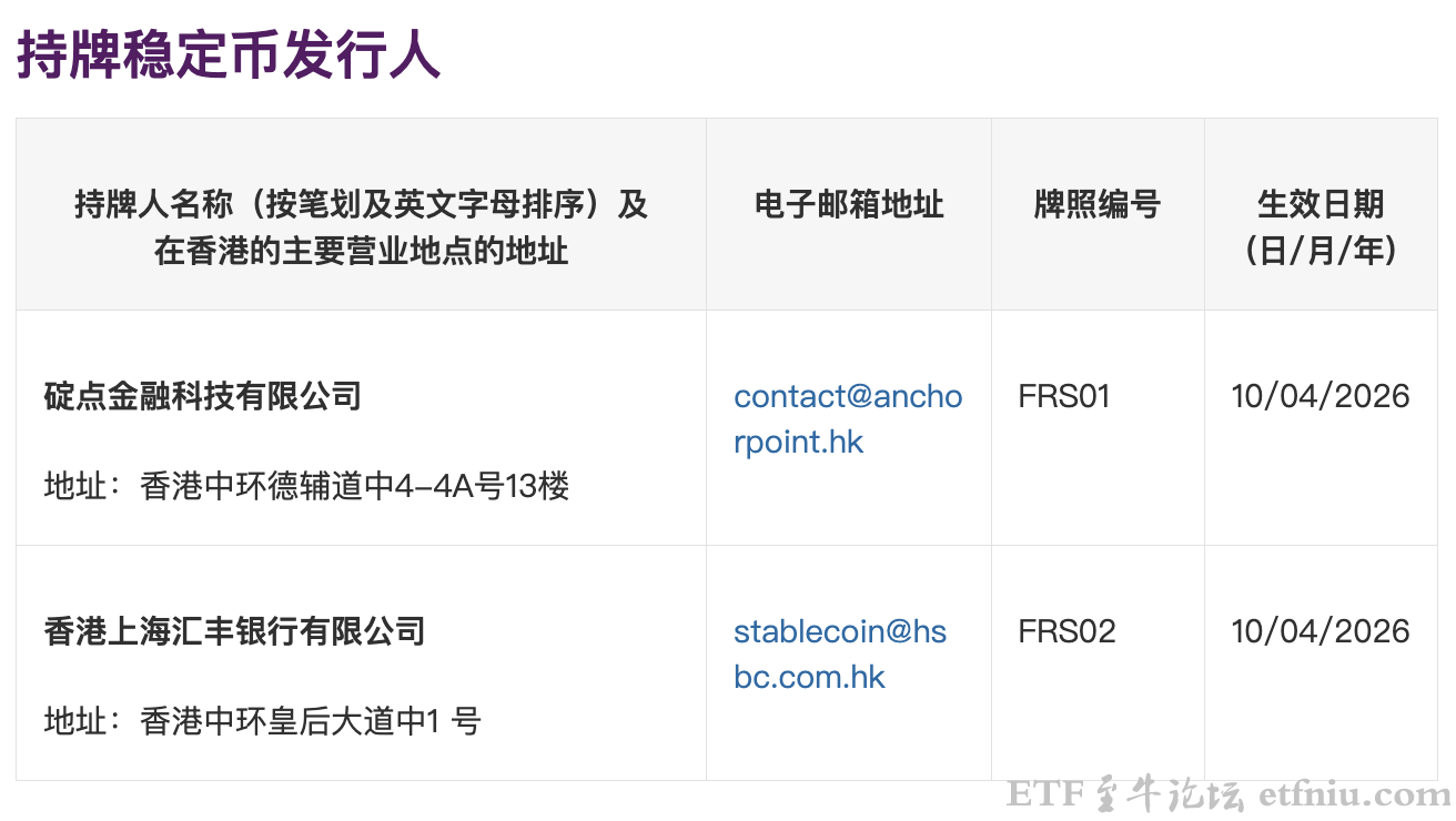 汇丰银行渣打银行在香港获得稳定币牌照,稳定币概念股异动拉升