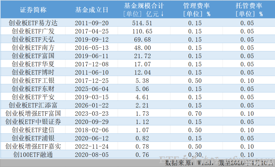 创业板ETF迎双重利好,创业板etf纳入基金投顾配置范围