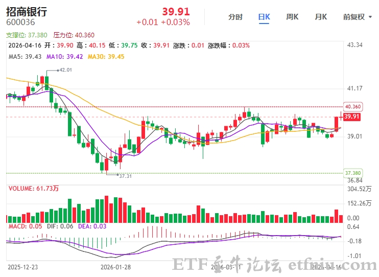 招商银行:公司境内优先股全部赎回