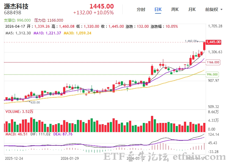一家年营收6亿公司超过了茅台,源杰科技能否打破茅台魔咒